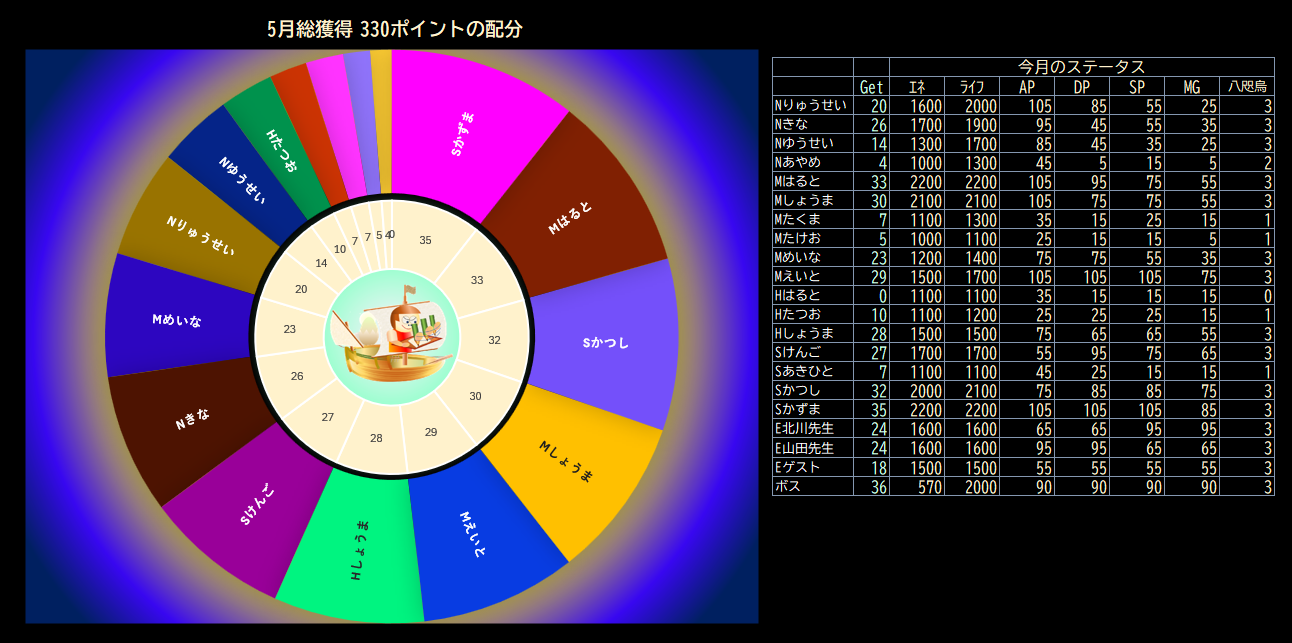 宿題スコアゲーム2026年05月